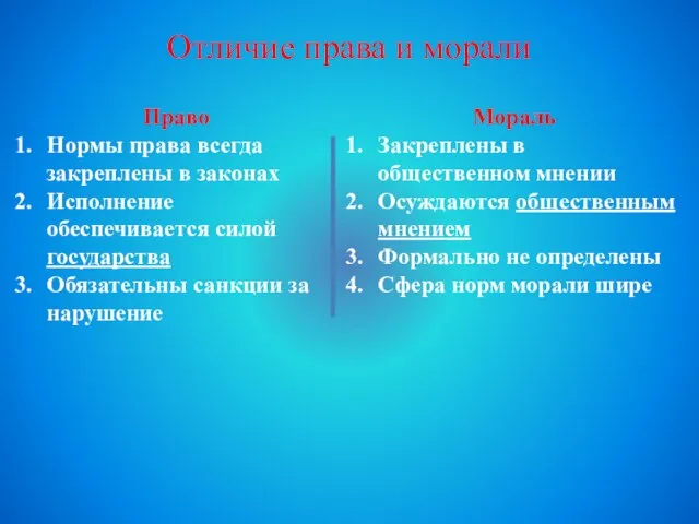 Отличие права и морали Право Нормы права всегда закреплены в законах