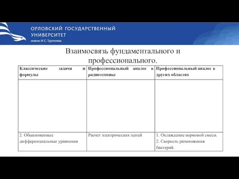 Взаимосвязь фундаментального и профессионального.