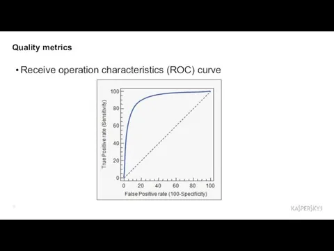 Quality metrics Receive operation characteristics (ROC) curve