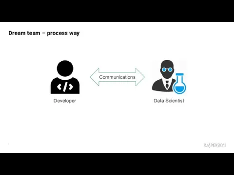 Dream team – process way Developer Data Scientist Communications