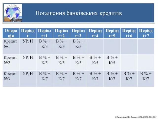 Погашення банківських кредитів © Гальперіна Л.П., Лозовик Ю.М., КНЕУ, 2012-2017