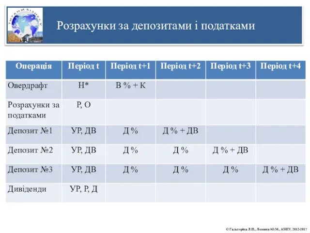 Розрахунки за депозитами і податками © Гальперіна Л.П., Лозовик Ю.М., КНЕУ, 2012-2017