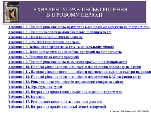 УХВАЛЕНІ УПРАВЛІНСЬКІ РІШЕННЯ В ІГРОВОМУ ПЕРІОДІ Таблиця 1.2. Планові рішення щодо