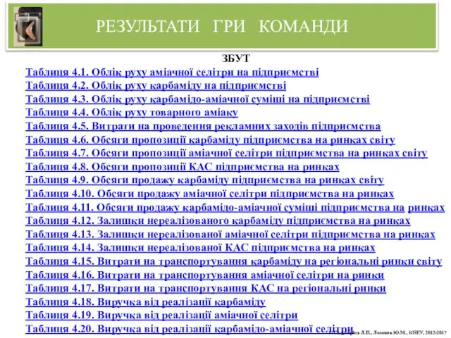 ЗБУТ Таблиця 4.1. Облік руху аміачної селітри на підприємстві Таблиця 4.2.