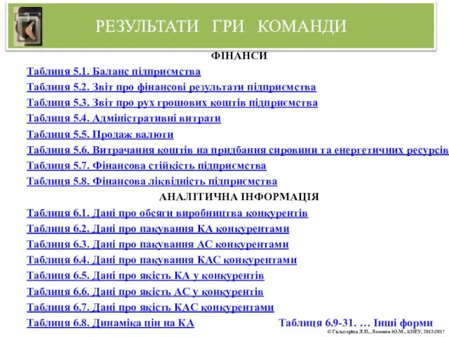 ФІНАНСИ Таблиця 5.1. Баланс підприємства Таблиця 5.2. Звіт про фінансові результати