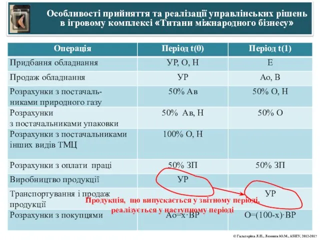 Особливості прийняття та реалізації управлінських рішень в ігровому комплексі «Титани міжнародного