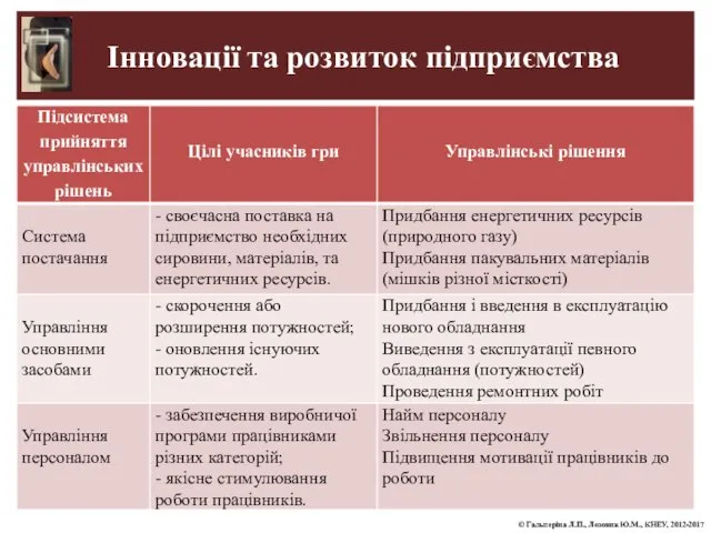 Інновації та розвиток підприємства © Гальперіна Л.П., Лозовик Ю.М., КНЕУ, 2012-2017