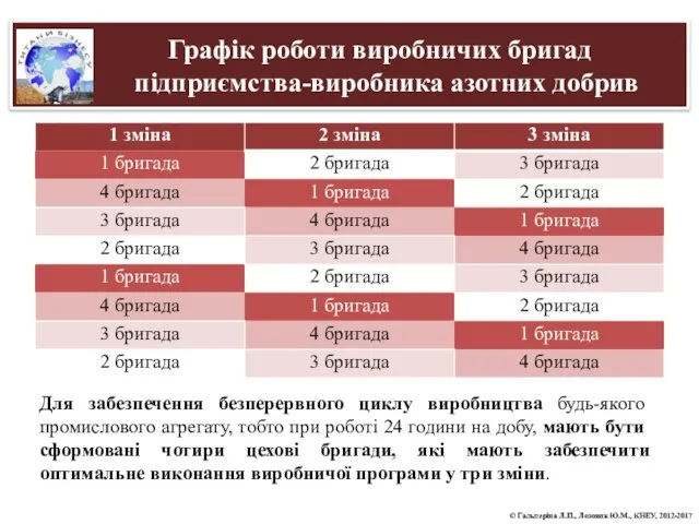 Графік роботи виробничих бригад підприємства-виробника азотних добрив Для забезпечення безперервного циклу