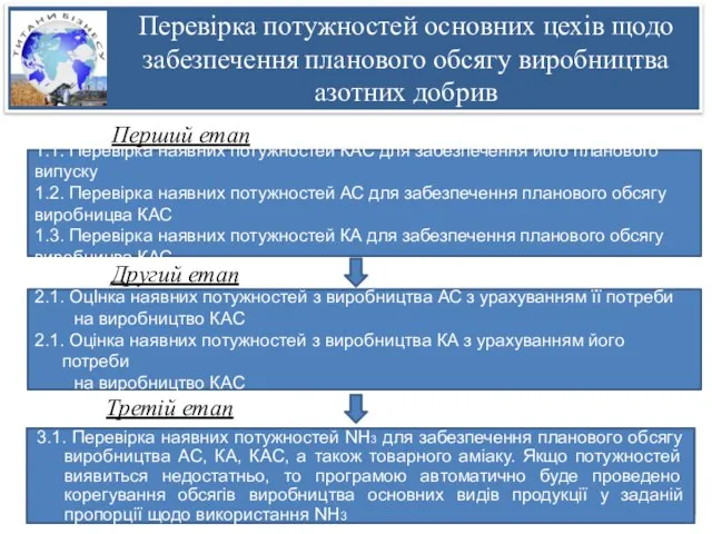 1.1. Перевірка наявних потужностей КАС для забезпечення його планового випуску 1.2.