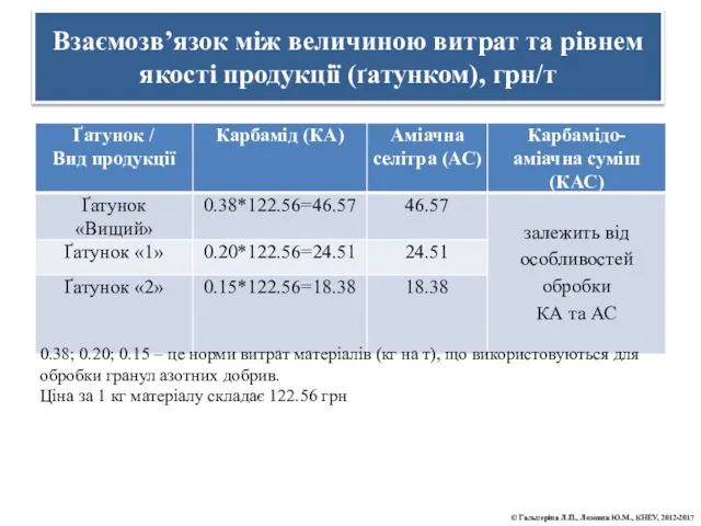 Взаємозв’язок між величиною витрат та рівнем якості продукції (ґатунком), грн/т ©