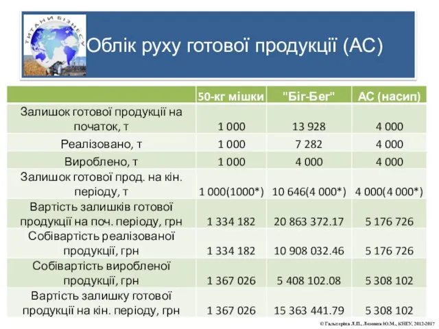 Облік руху готової продукції (АС) © Гальперіна Л.П., Лозовик Ю.М., КНЕУ, 2012-2017