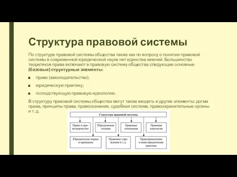 Структура правовой системы По структуре правовой системы общества также как по