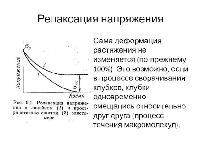 Релаксация напряжения Сама деформация растяжения не изменяется (по-прежнему 100%). Это возможно,