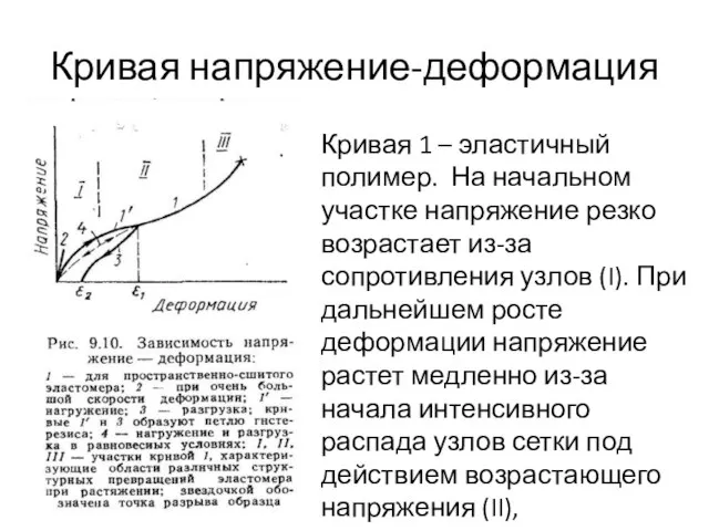 Кривая напряжение-деформация Кривая 1 – эластичный полимер. На начальном участке напряжение