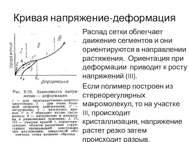 Кривая напряжение-деформация Распад сетки облегчает движение сегментов и они ориентируются в