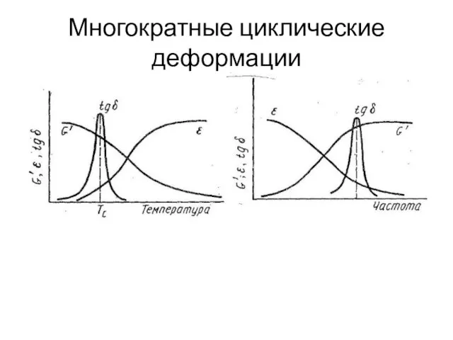 Многократные циклические деформации