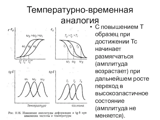 Температурно-временная аналогия С повышением Т образец при достижении Тс начинает размягчаться