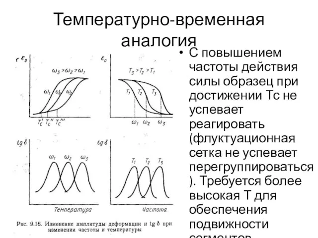 Температурно-временная аналогия С повышением частоты действия силы образец при достижении Тс