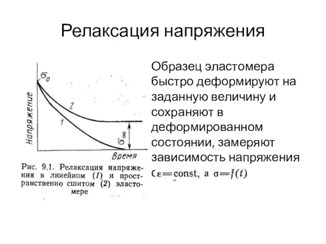 Релаксация напряжения Образец эластомера быстро деформируют на заданную величину и сохраняют