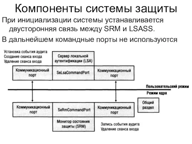 Компоненты системы защиты При инициализации системы устанавливается двусторонняя связь между SRM