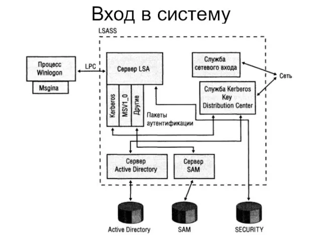 Вход в систему