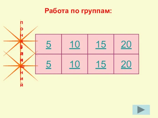 Работа по группам: 10 5 15 понятия 20 5 10 15 20 3 лишний