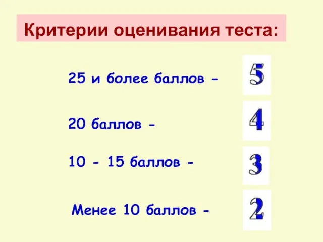 Критерии оценивания теста: 25 и более баллов - 20 баллов -