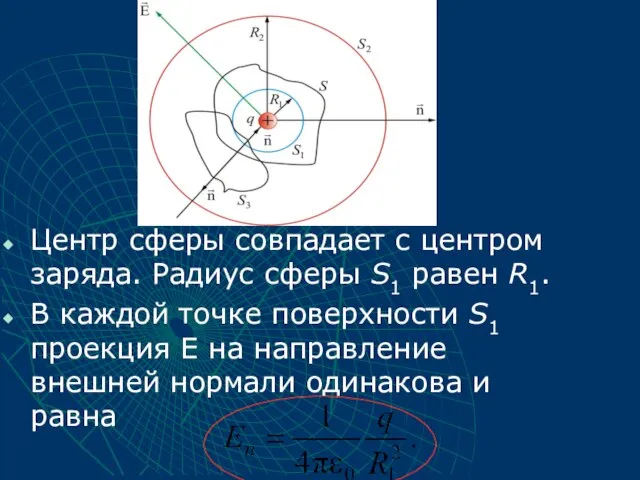 Центр сферы совпадает с центром заряда. Радиус сферы S1 равен R1.