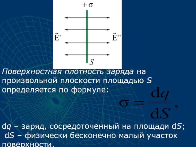 Поверхностная плотность заряда на произвольной плоскости площадью S определяется по формуле: