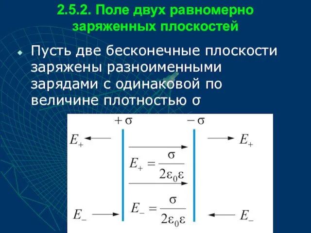 2.5.2. Поле двух равномерно заряженных плоскостей Пусть две бесконечные плоскости заряжены