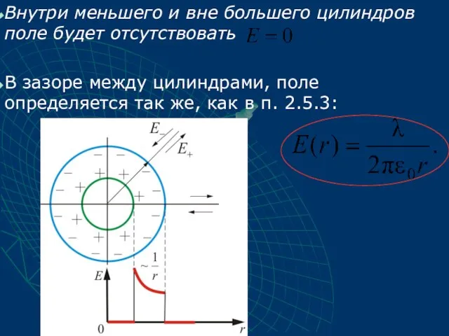 Внутри меньшего и вне большего цилиндров поле будет отсутствовать В зазоре