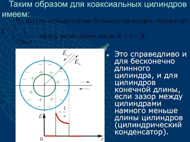 Это справедливо и для бесконечно длинного цилиндра, и для цилиндров конечной