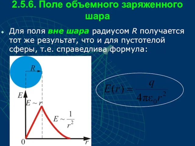 2.5.6. Поле объемного заряженного шара Для поля вне шара радиусом R