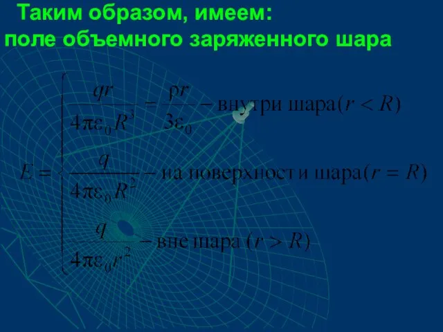 Таким образом, имеем: поле объемного заряженного шара