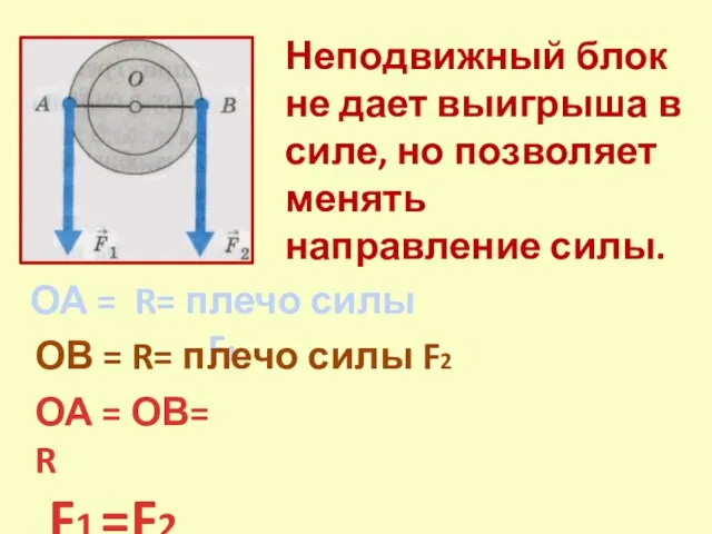 ОА = R= плечо силы F1 ОВ = R= плечо силы