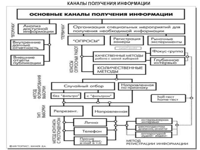 КАНАЛЫ ПОЛУЧЕНИЯ ИНФОРМАЦИИ