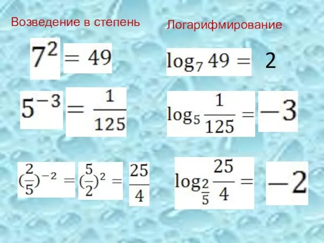 2 Возведение в степень Логарифмирование