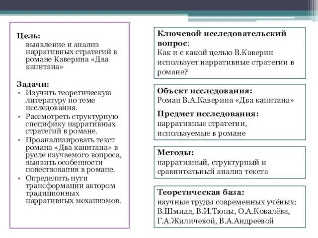 Цель: выявление и анализ нарративных стратегий в романе Каверина «Два капитана»