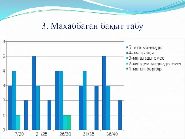 3. Махаббатан бақыт табу