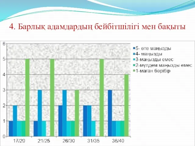 4. Барлық адамдардың бейбітшілігі мен бақыты