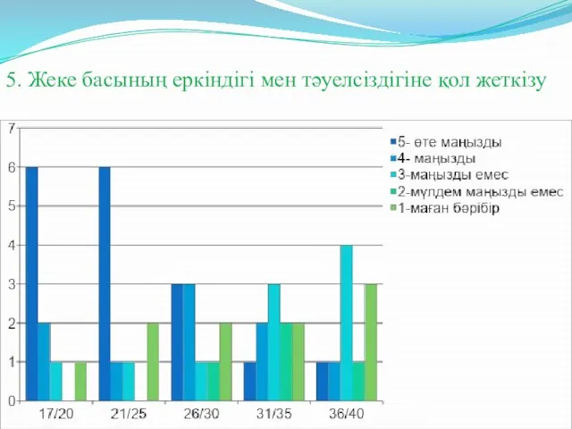 5. Жеке басының еркіндігі мен тәуелсіздігіне қол жеткізу