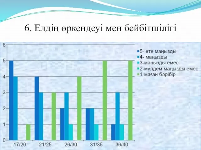 6. Елдің өркендеуі мен бейбітшілігі