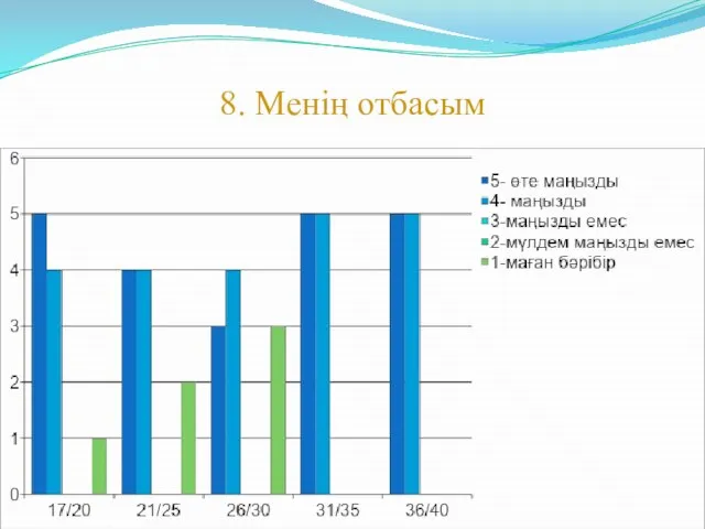 8. Менің отбасым