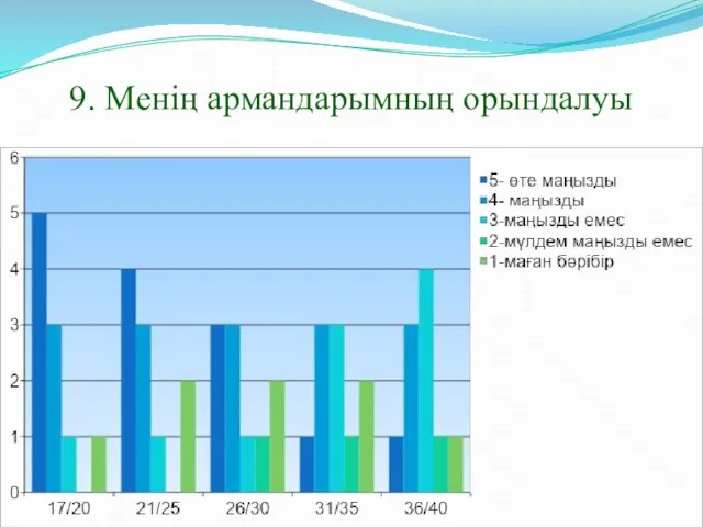 9. Менің армандарымның орындалуы