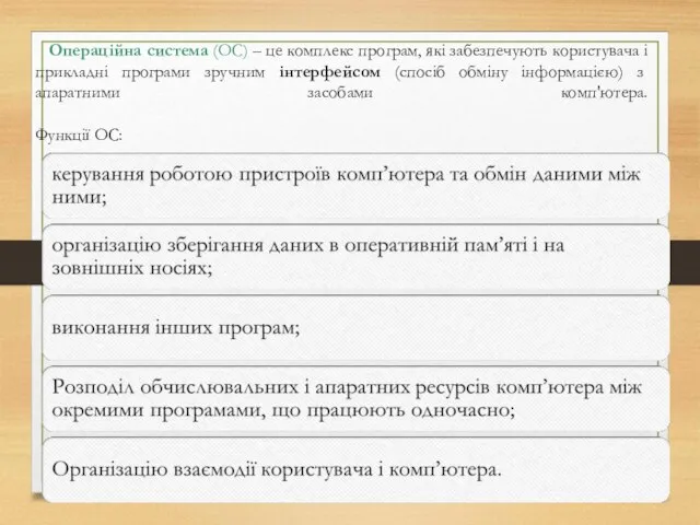 Операційна система (ОС) – це комплекс програм, які забезпечують користувача і