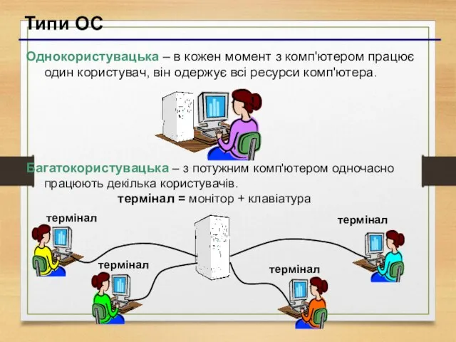 Типи ОС Однокористувацька – в кожен момент з комп'ютером працює один