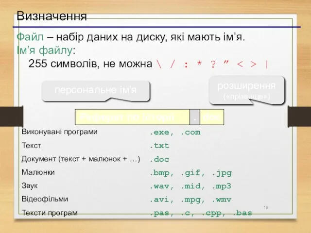 Визначення Файл – набір даних на диску, які мають ім’я. Ім’я