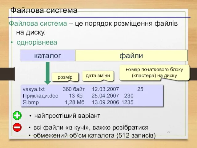 Файлова система однорівнева vasya.txt 360 байт 12.03.2007 25 Приклади.doc 13 Кб