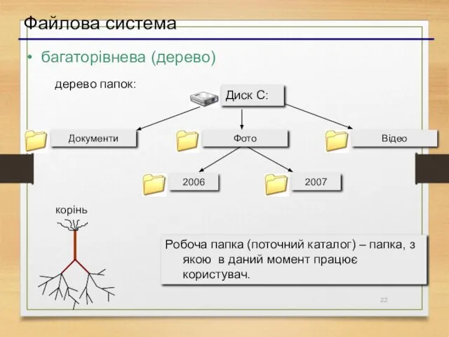 Файлова система багаторівнева (дерево) Робоча папка (поточний каталог) – папка, з