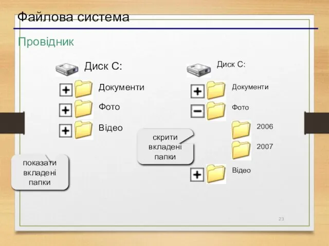 Файлова система Провідник показати вкладені папки скрити вкладені папки